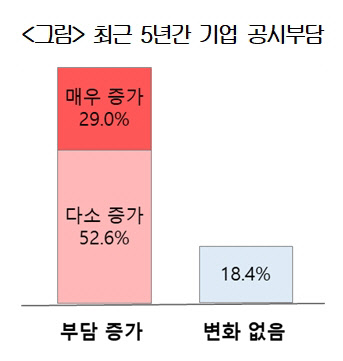대한상공회의소 제공